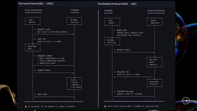 Zarklink screenshot 2