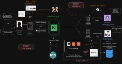 PRIVØRA screenshot 1