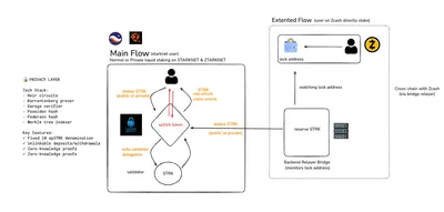Liquid Privacy screenshot 1