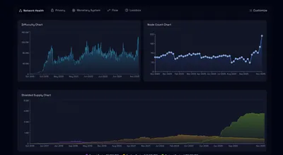 Zcash Analystics screenshot 2