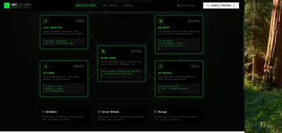 ArcSilence screenshot 4