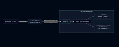 PCZTKit screenshot 2