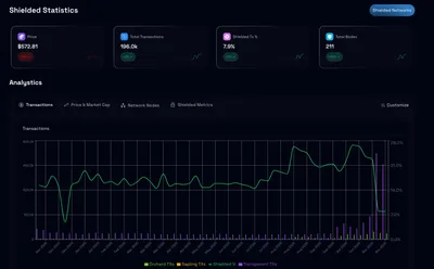 Zcash Analystics screenshot 1