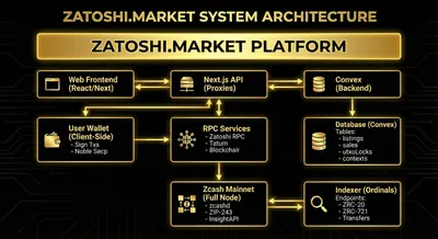 Zord Protocol screenshot 1