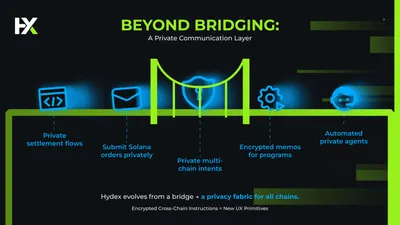 Hydex Bridge screenshot 4