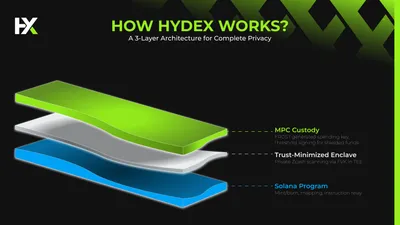 Hydex Bridge screenshot 2