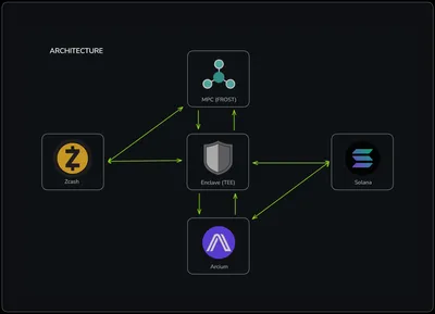 Hydex Bridge screenshot 1