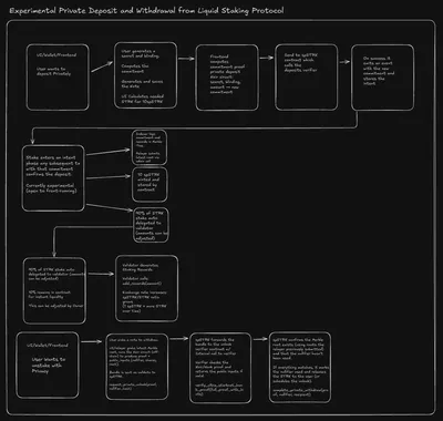 Liquid Privacy screenshot 3