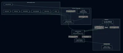 PCZTKit screenshot 1